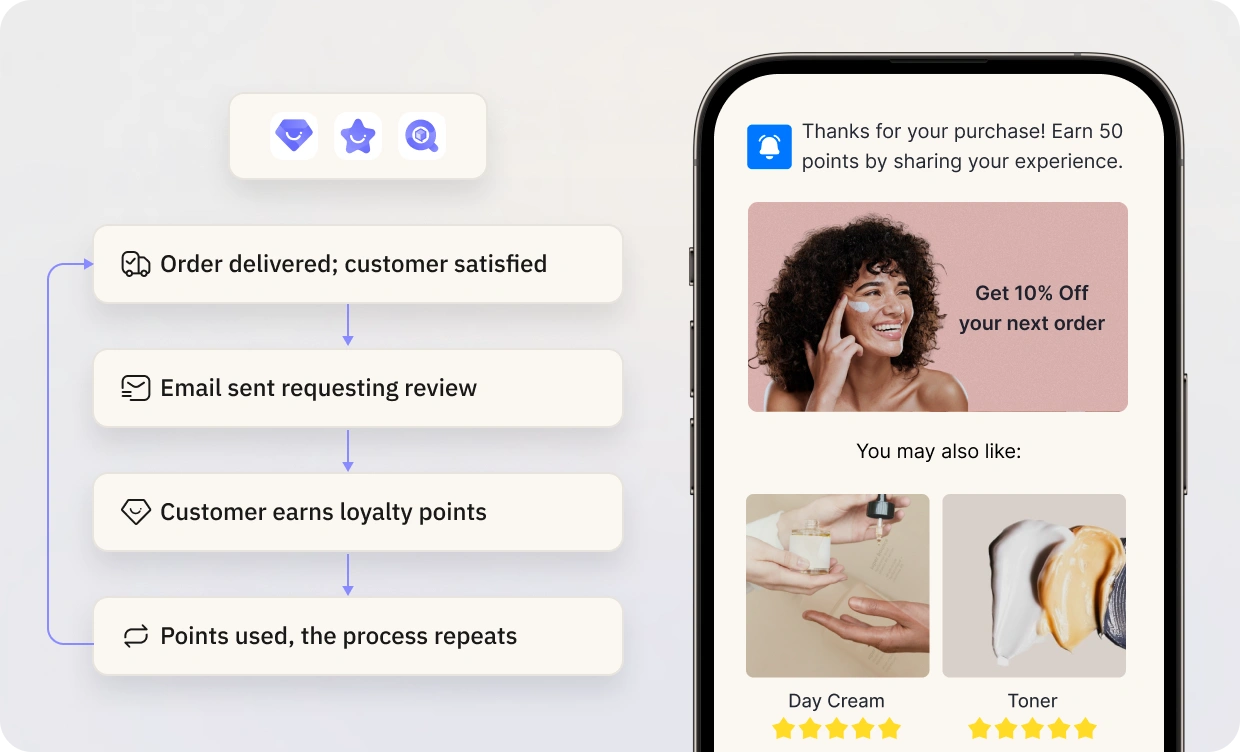 automated-workflow-social-proof